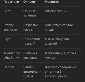 ������ ��� �������: ���, ��� ����� ����� � ���������