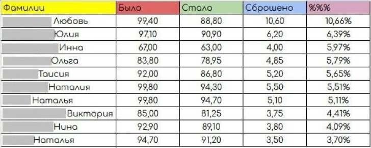 ����-���� ��������: ����������� ���������� � ������������� ������